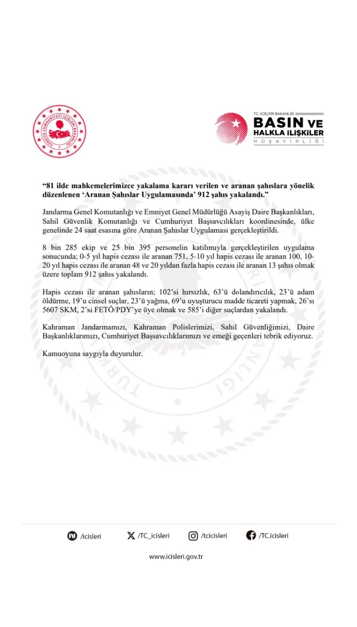 Manşet: 81 İLDE ARANAN 912 ŞAHIS YAKALANDI