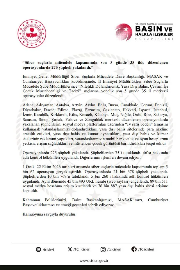 Manşet: SİBER SUÇLARA YÖNELİK 35 İLDE OPERASYON: 275 ŞÜPHELİ YAKALANDI